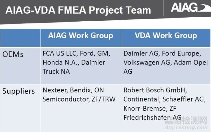 新版FMEA發(fā)布在即，新變化全知道