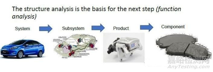 新版FMEA發(fā)布在即，新變化全知道