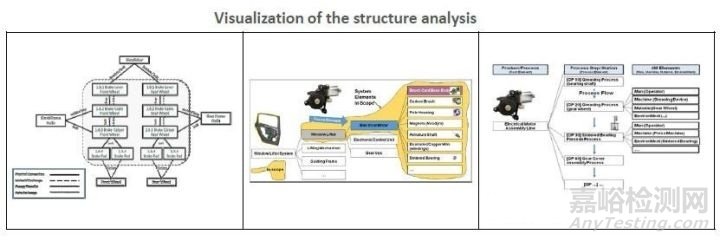 新版FMEA發(fā)布在即，新變化全知道