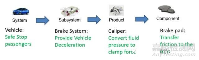 新版FMEA發(fā)布在即，新變化全知道