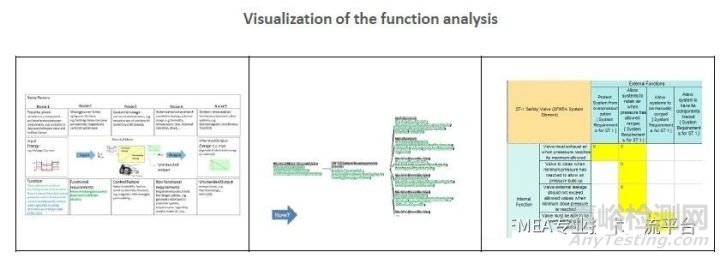 新版FMEA發(fā)布在即，新變化全知道