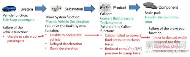 新版FMEA發(fā)布在即，新變化全知道