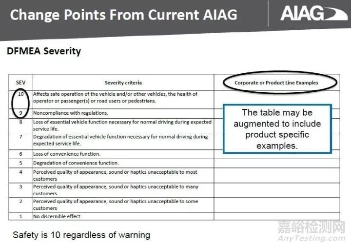 新版FMEA發(fā)布在即，新變化全知道