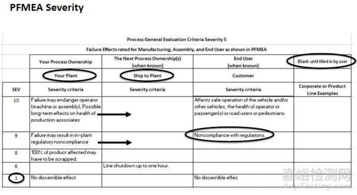 新版FMEA發(fā)布在即，新變化全知道