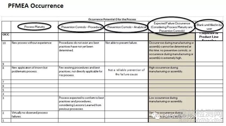 新版FMEA發(fā)布在即，新變化全知道