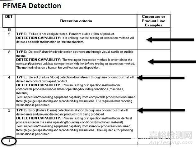 新版FMEA發(fā)布在即，新變化全知道