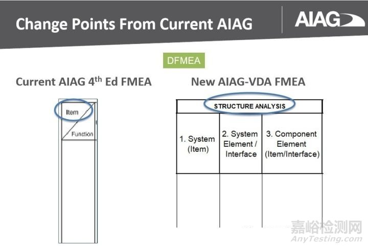 新版FMEA發(fā)布在即，新變化全知道