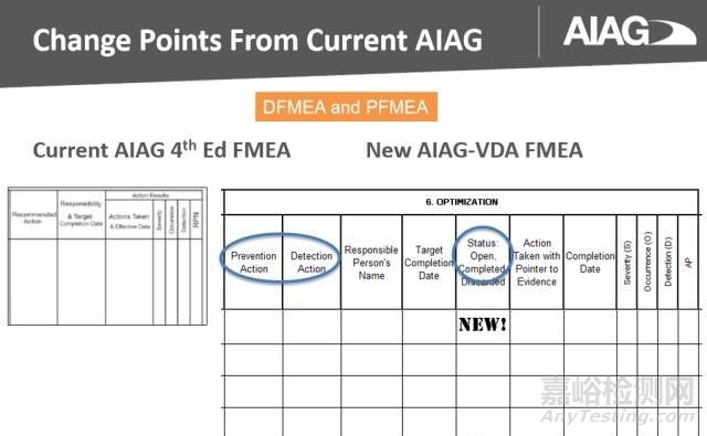新版FMEA發(fā)布在即，新變化全知道