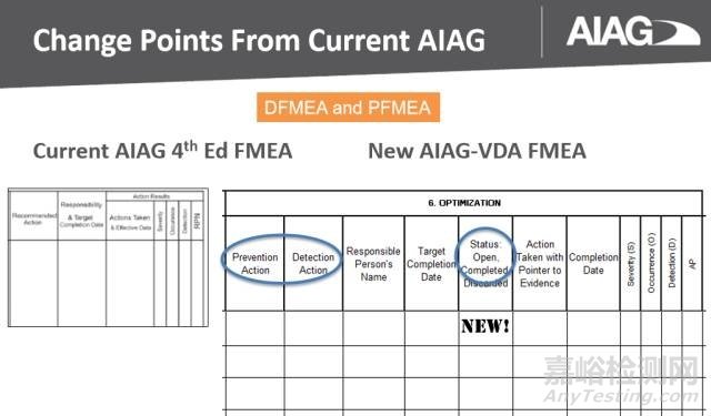 新版FMEA發(fā)布在即，新變化全知道