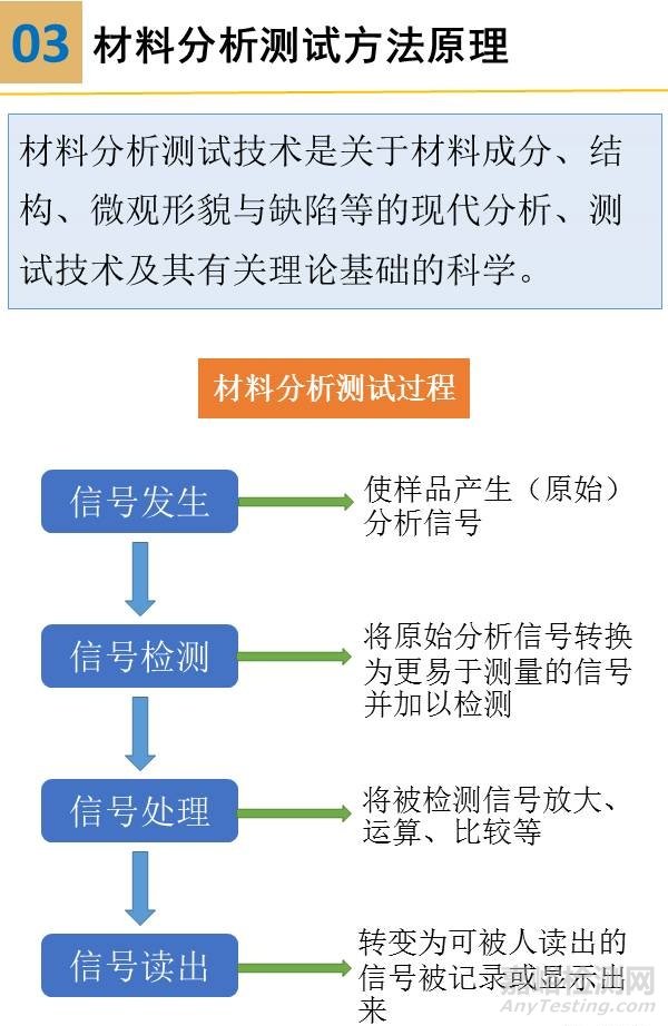 一組圖看懂材料分析測(cè)試方法