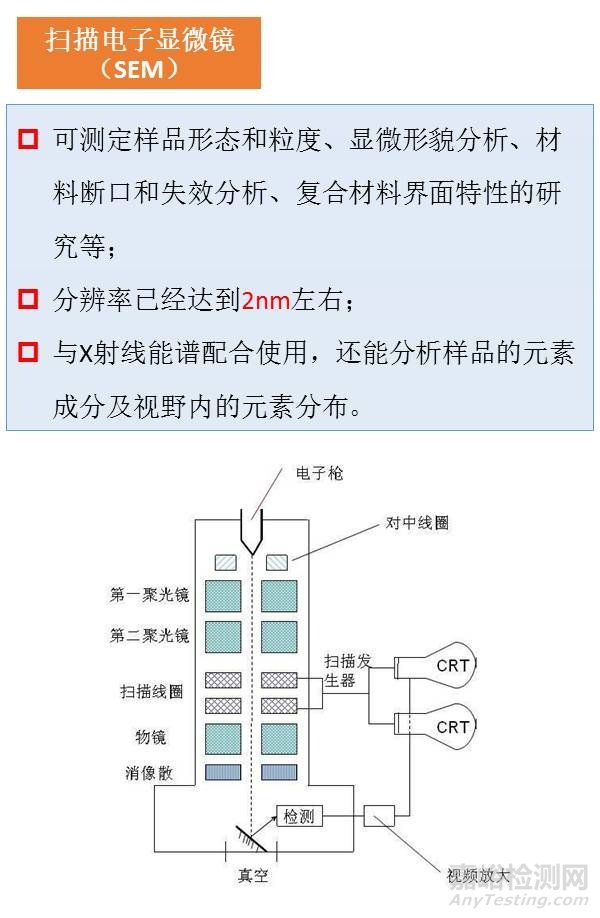 一組圖看懂材料分析測(cè)試方法