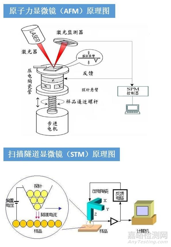 一組圖看懂材料分析測(cè)試方法