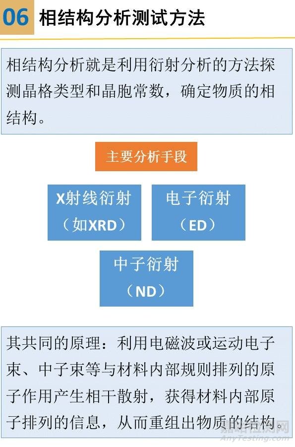 一組圖看懂材料分析測(cè)試方法