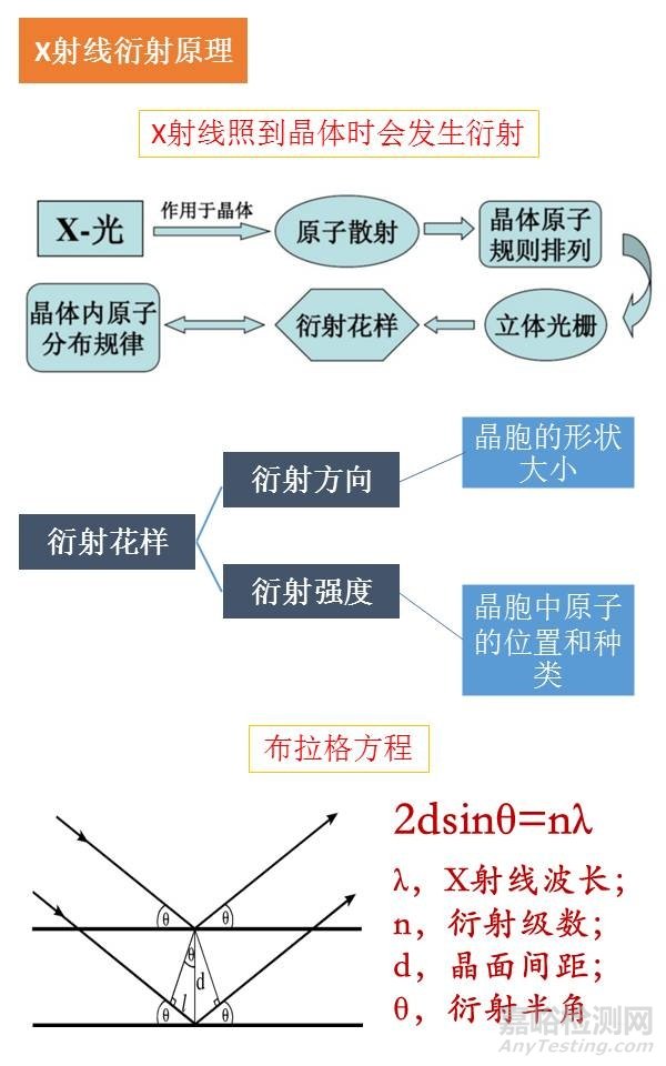 一組圖看懂材料分析測(cè)試方法