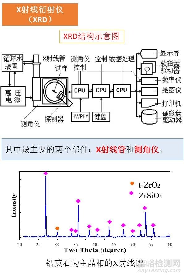 一組圖看懂材料分析測(cè)試方法