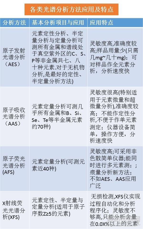一組圖看懂材料分析測(cè)試方法