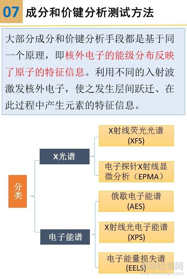 一組圖看懂材料分析測(cè)試方法