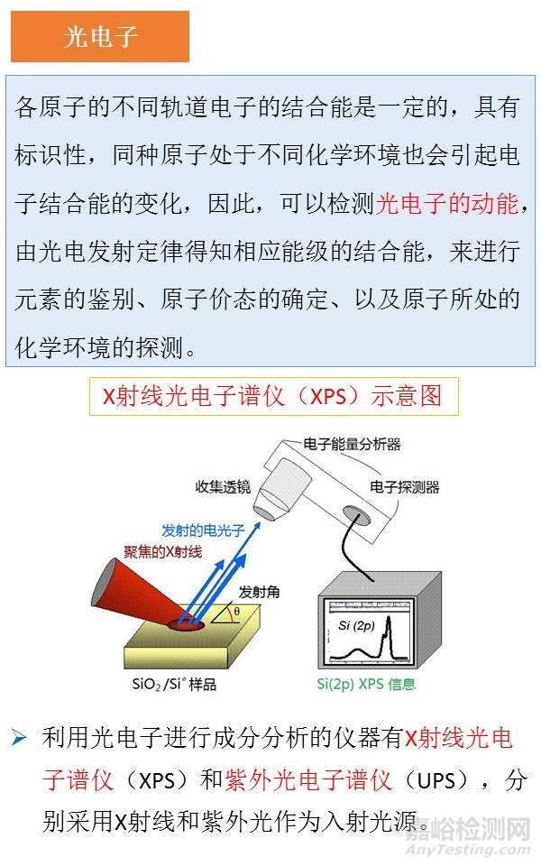 一組圖看懂材料分析測(cè)試方法