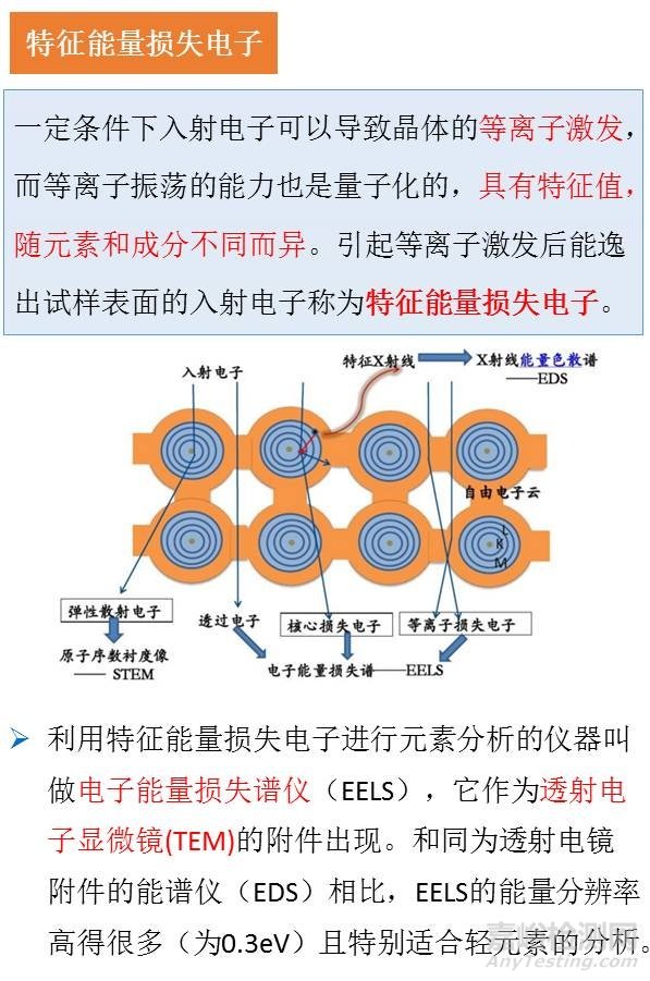 一組圖看懂材料分析測(cè)試方法