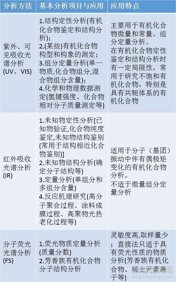 一組圖看懂材料分析測(cè)試方法