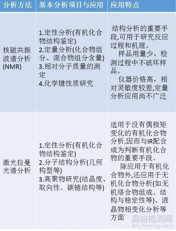 一組圖看懂材料分析測(cè)試方法