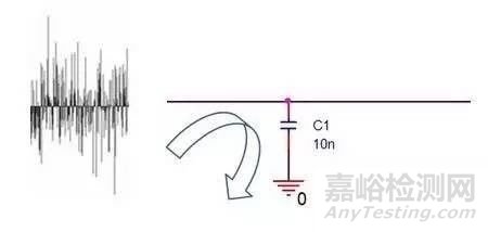測(cè)試產(chǎn)品電磁干擾