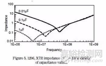 測(cè)試產(chǎn)品電磁干擾