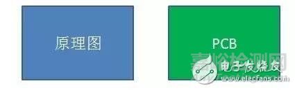 測(cè)試產(chǎn)品電磁干擾