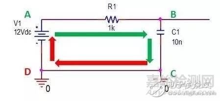 測(cè)試產(chǎn)品電磁干擾