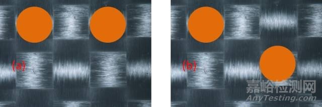 CAF導(dǎo)電陽極絲失效分析