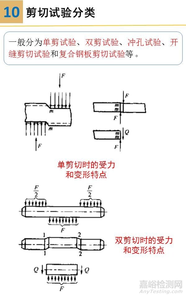 一組圖看懂壓縮、彎曲、剪切試驗
