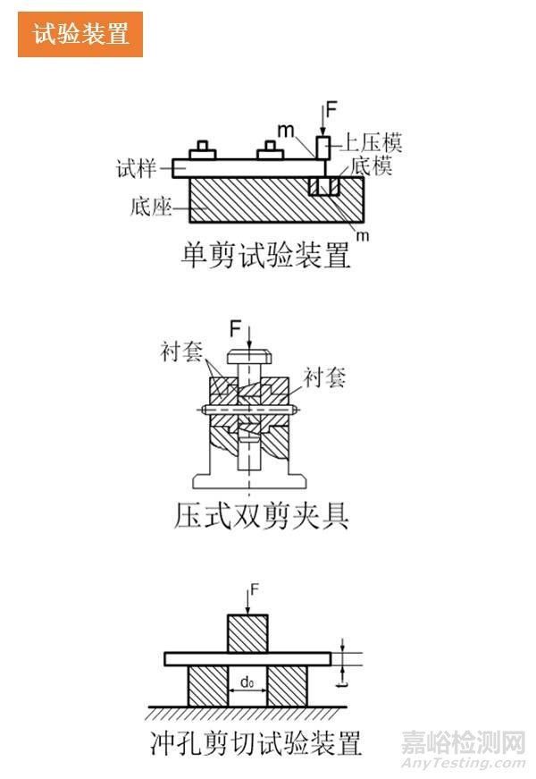 一組圖看懂壓縮、彎曲、剪切試驗