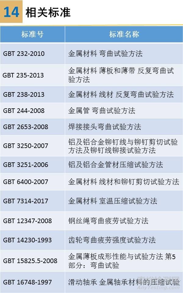 一組圖看懂壓縮、彎曲、剪切試驗