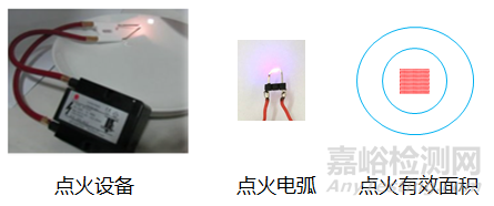 GB/T 18801-2015國標(biāo)煙霧發(fā)生器