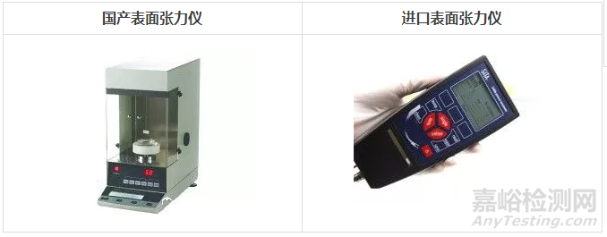 油墨性能檢測匯總