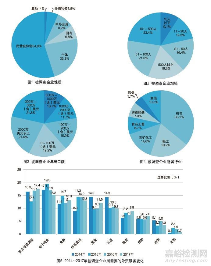 外貿(mào)企業(yè)最信賴的檢測(cè)認(rèn)證機(jī)構(gòu)