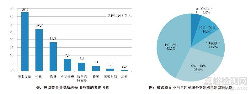 外貿(mào)企業(yè)最信賴的檢測(cè)認(rèn)證機(jī)構(gòu)