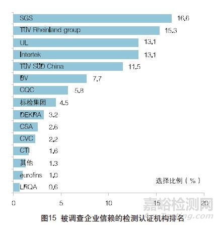 外貿(mào)企業(yè)最信賴的檢測(cè)認(rèn)證機(jī)構(gòu)