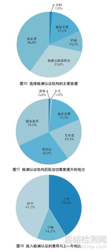 外貿(mào)企業(yè)最信賴的檢測(cè)認(rèn)證機(jī)構(gòu)