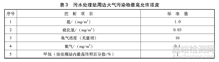 污水處理站周邊大氣污染物最高允許濃度