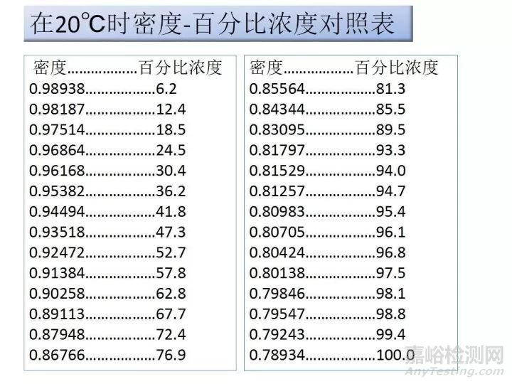 相對密度的測定方法