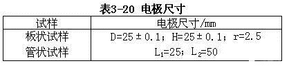 擊穿電壓、擊穿強(qiáng)度和耐電壓測定