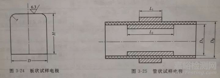 擊穿電壓、擊穿強(qiáng)度和耐電壓測定