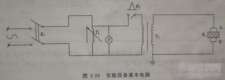 擊穿電壓、擊穿強(qiáng)度和耐電壓測定