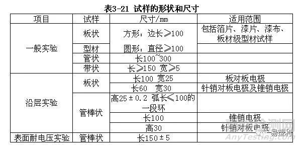 擊穿電壓、擊穿強(qiáng)度和耐電壓測定