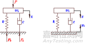 振動(dòng)傳遞系數(shù)的測(cè)定方法