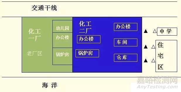 工業(yè)企業(yè)廠界環(huán)境噪聲監(jiān)測布點