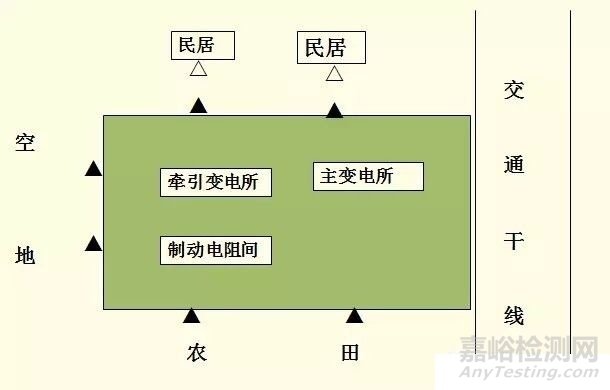工業(yè)企業(yè)廠界環(huán)境噪聲監(jiān)測布點