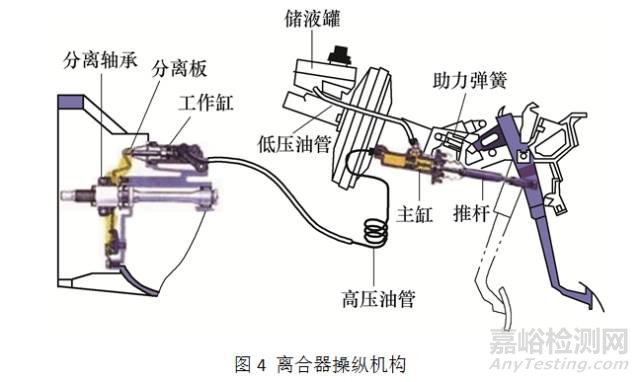 汽車軸承材料及熱處理技術(shù) 