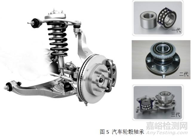 汽車軸承材料及熱處理技術(shù) 